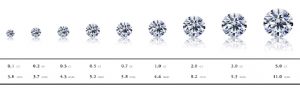 宝石　ダイヤモンドは 石の大きさで買取価格は変動する。